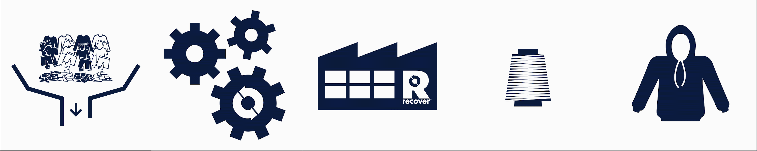 Infographic showing Recovers manufacturing process